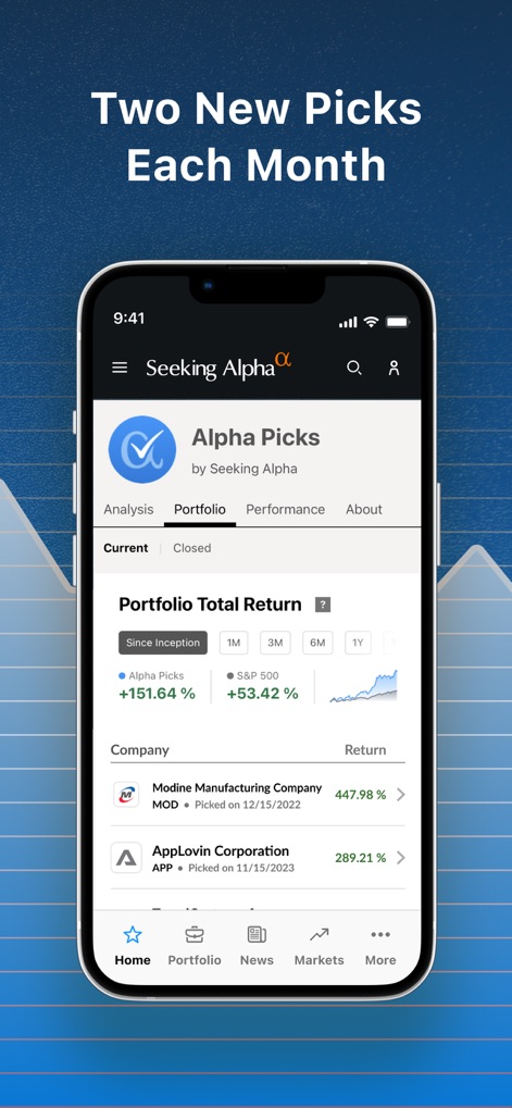 Seeking Alpha: News & Analysis - The Alpha Picks "Portfolio Total Return" chart demonstrates impressive outperformance, showcasing successful stock picks like "Modine Manufacturing Company".