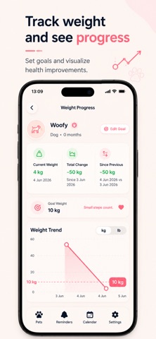 Vet Pawzz iPhone screenshot
