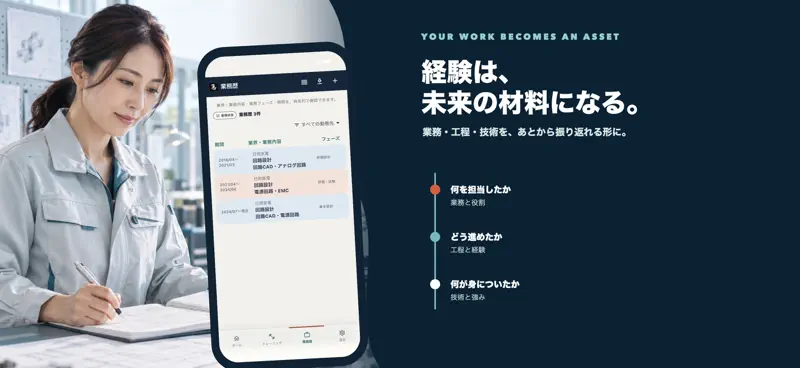 エンマッチョ｜エンジニアのためのキャリアトレーニング screenshot 2 of 5
