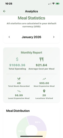 Munchlog Screenshot 2 of 4