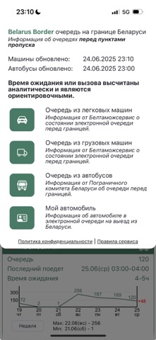 Belarus Border screenshot