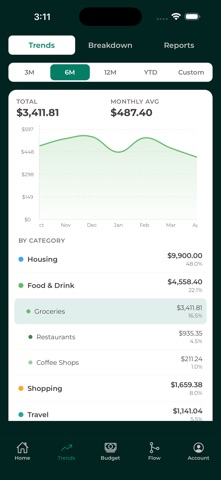 Finwatch: Spending Tracker iPhone screenshot