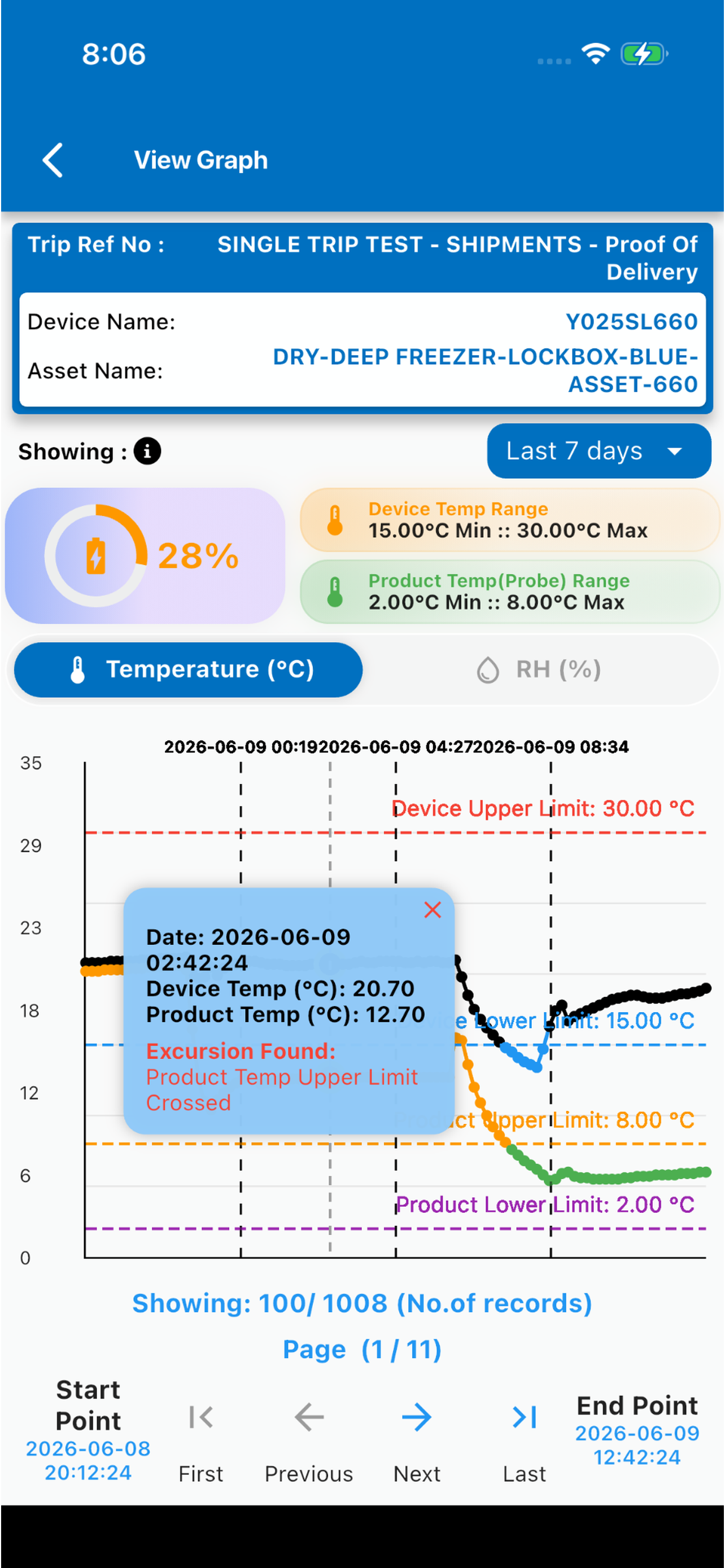 Akurasense Monitor
