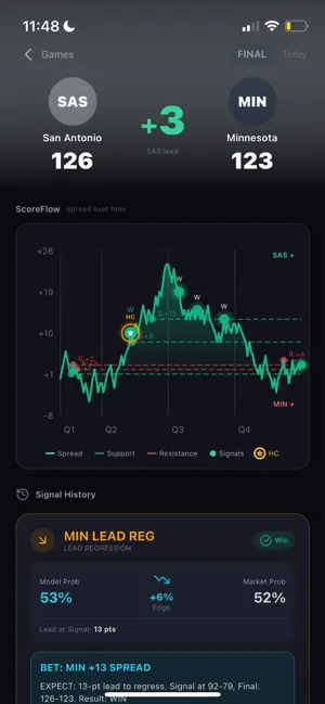 CourtQuant: Live Lines screenshot 4