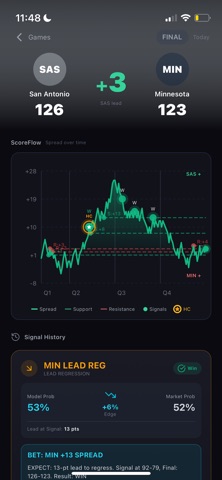 CourtQuant: Live Lines Screenshot 4 of 5
