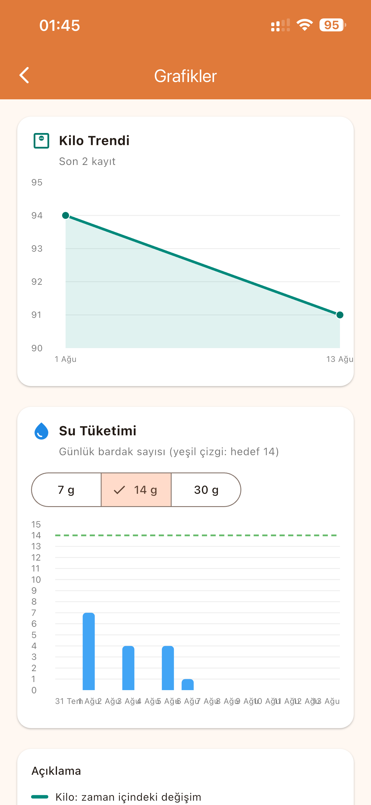 Lokma - Diyet Günlüğü screenshot 2
