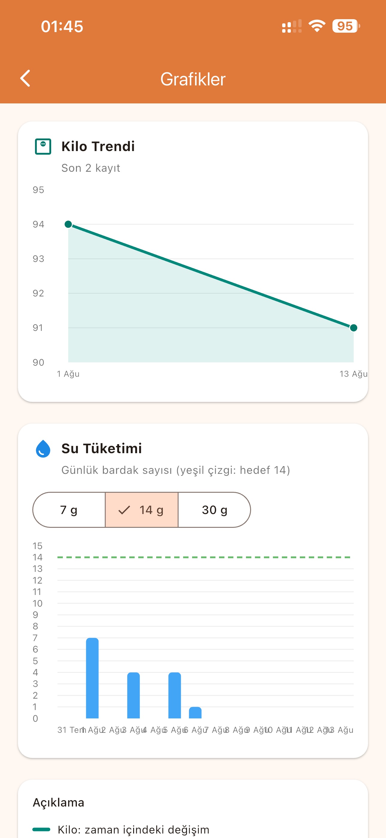 Screenshot 2 of Lokma - Diyet Günlüğü