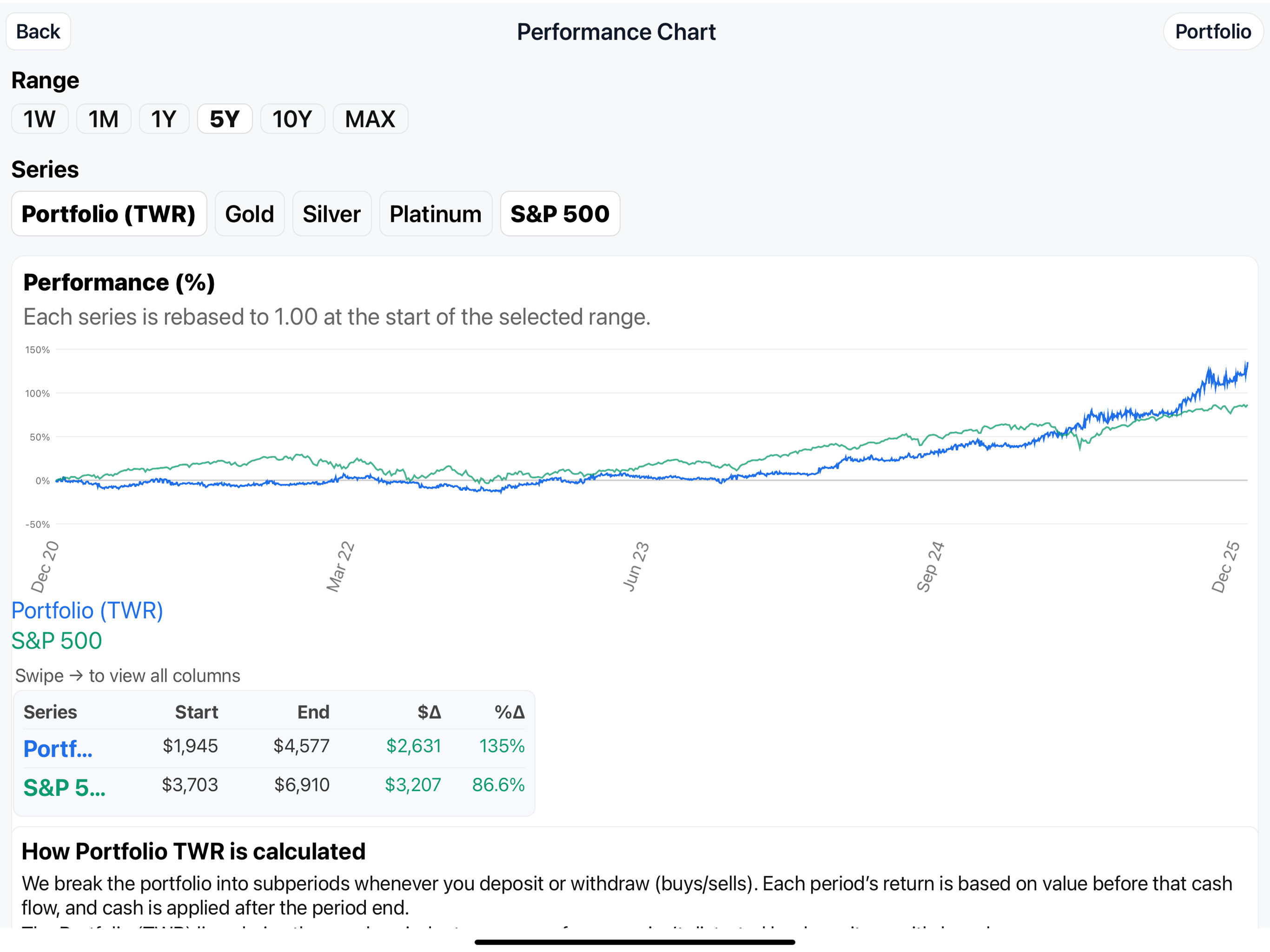 Coin Portfolio