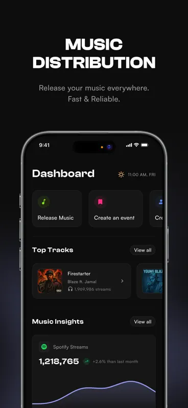 Madverse Music: Artist Growth screenshot 2 of 7