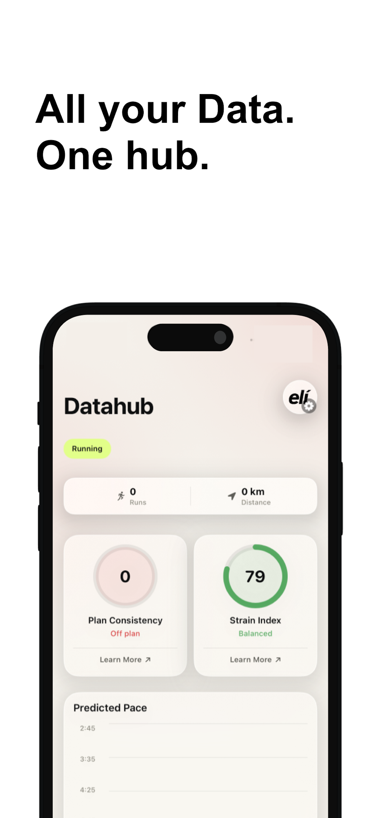 elivated