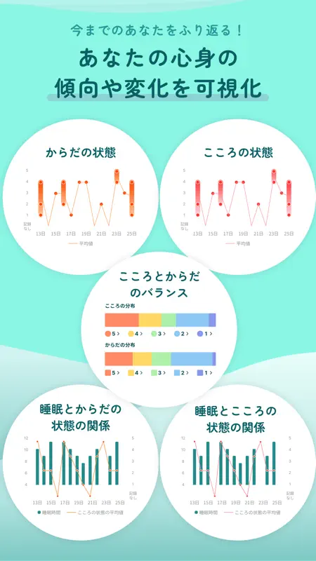 beSelf - マインドフルネス・性格診断・ジャーナリング screenshot 7 of 8