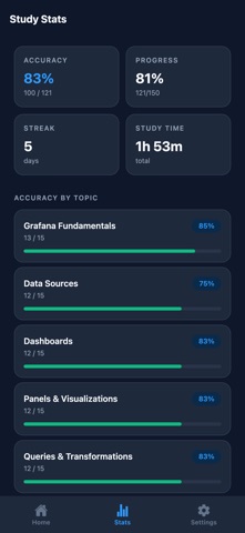 Grafana Associate Prep screenshot