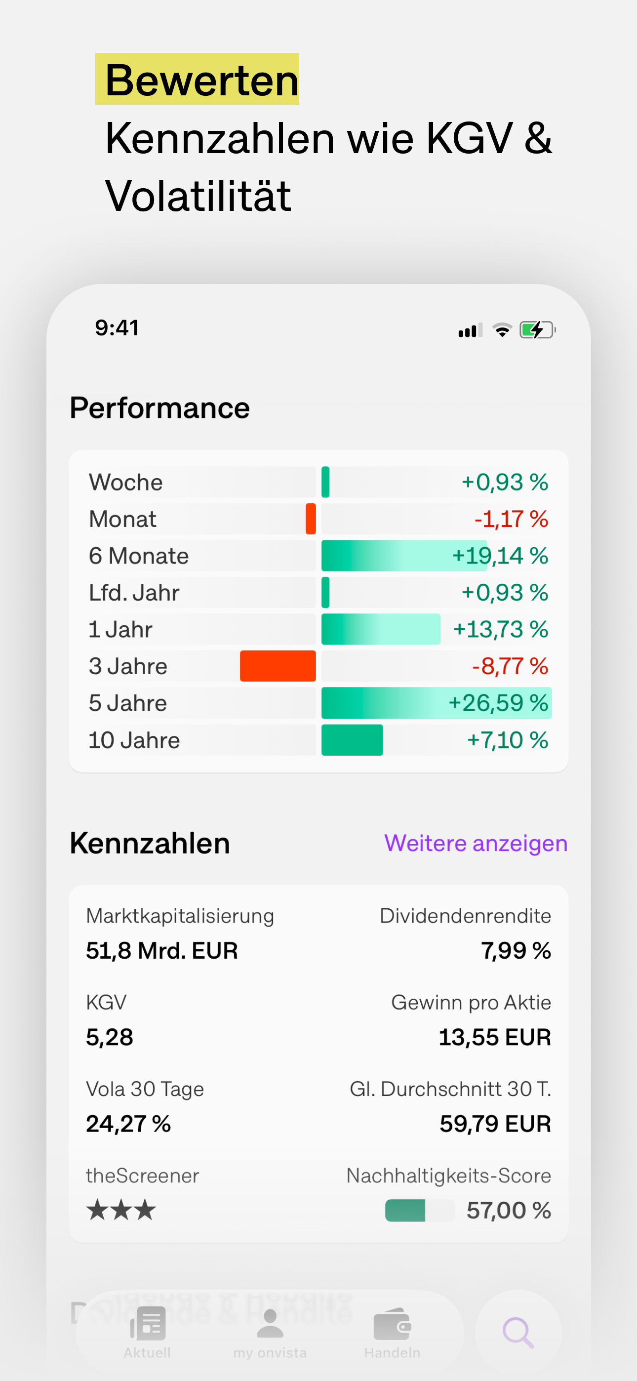 Aktien & Börse - onvista