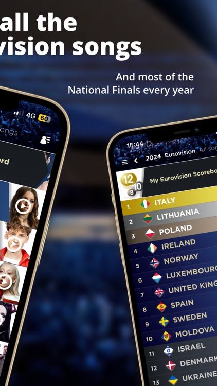 My Eurovision Scoreboard