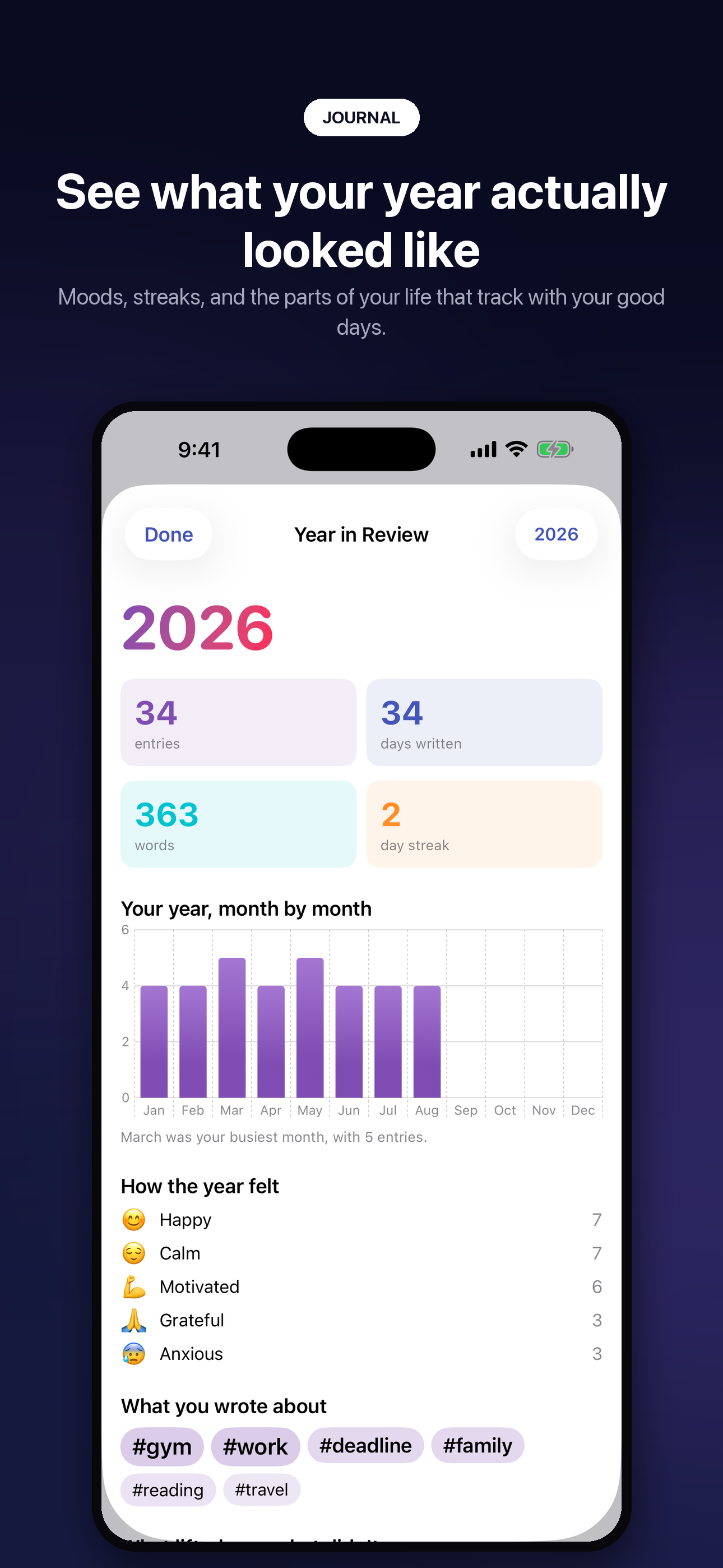 DayCast: Plan + Reflect screenshot 4