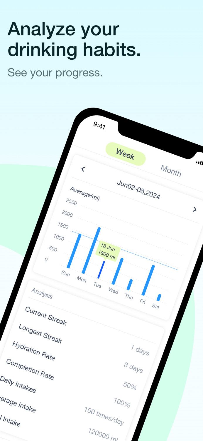 Lets Hydrate-Water Reminder