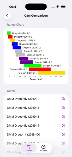 Camparator screenshot 3