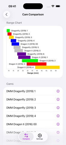 Camparator Screenshot 3 of 3