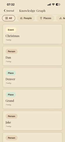 Dear me journal Screenshot 6 of 7
