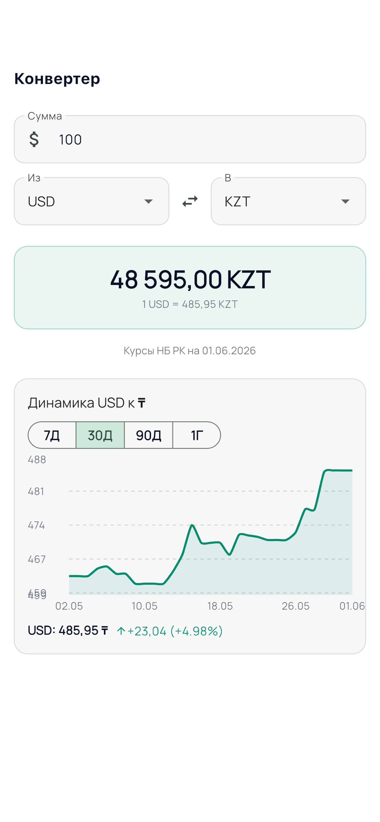Profinance.kz screenshot 3