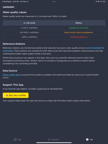 caniswim iPad screenshot 4