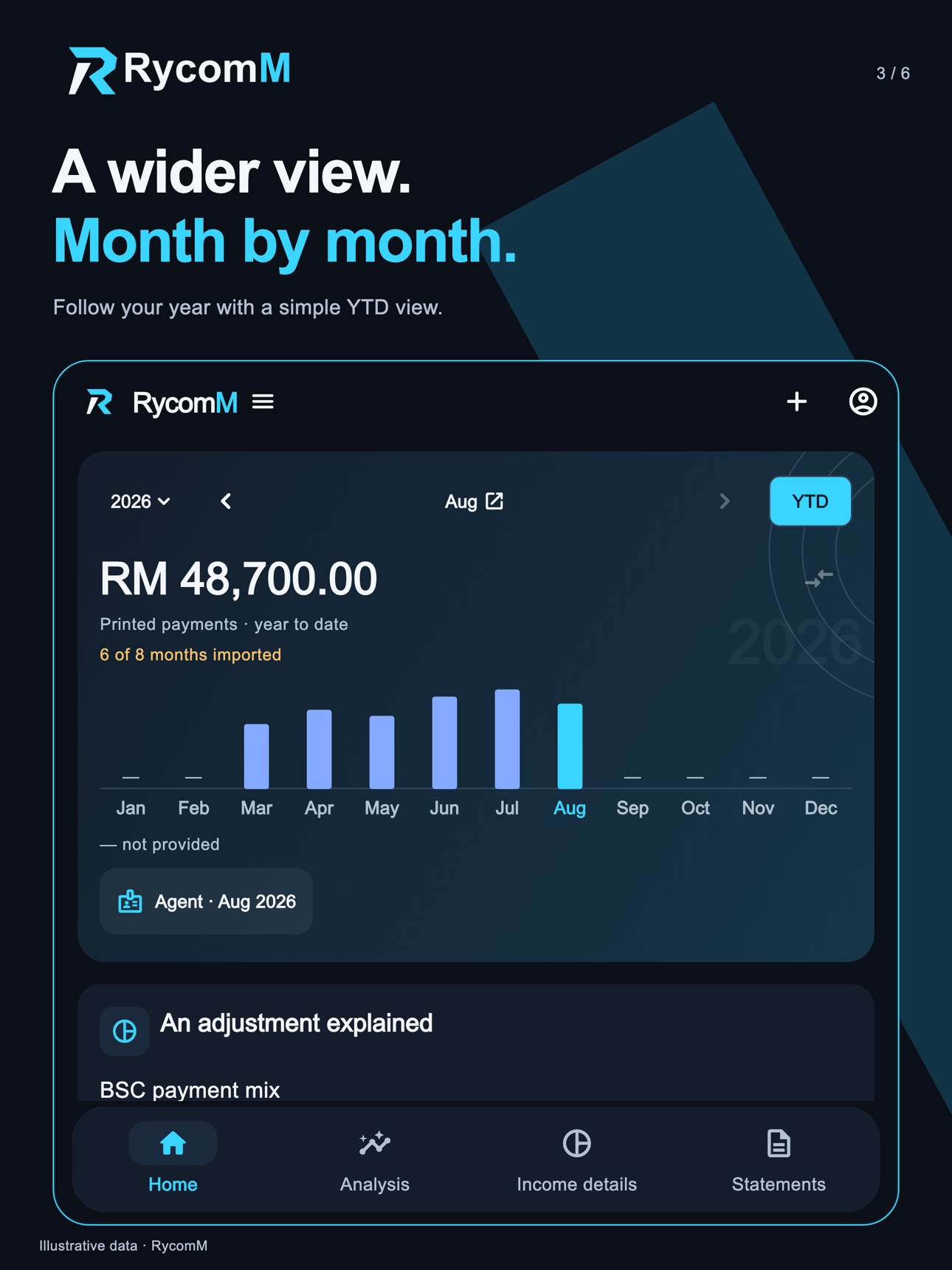 Screenshot 9 of RycomM
