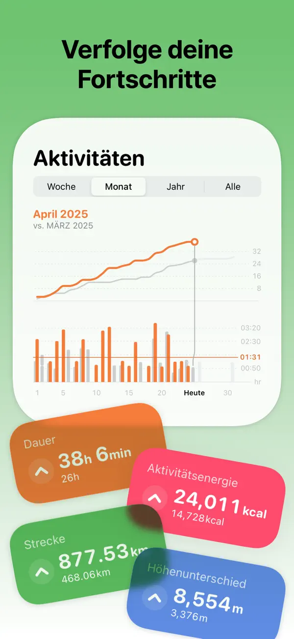 Gentler Streak Fitness Tracker iPhone App Screenshot 7 – Gesundheit & Fitness
