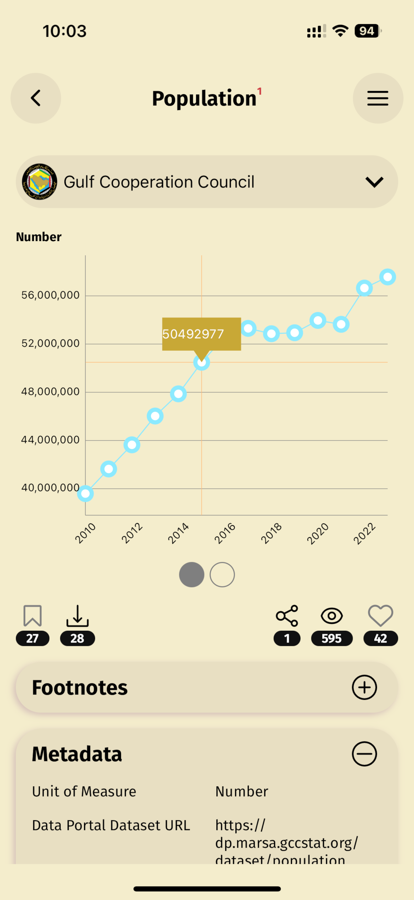 GCC Statistics