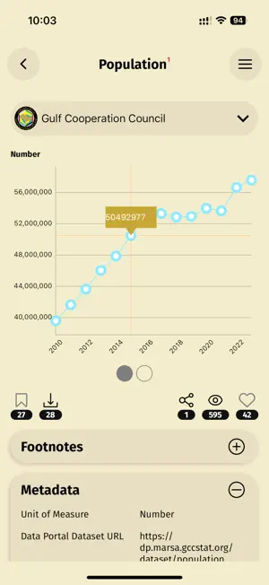 GCC Statistics screenshot 4