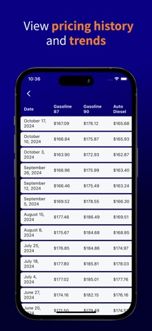 Gas Watch screenshot