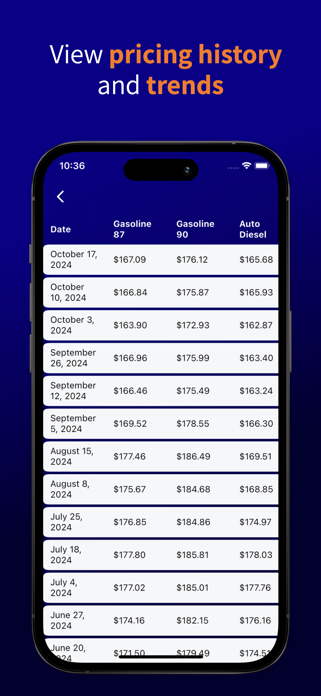 Gas Watch Screenshot 4 of 4