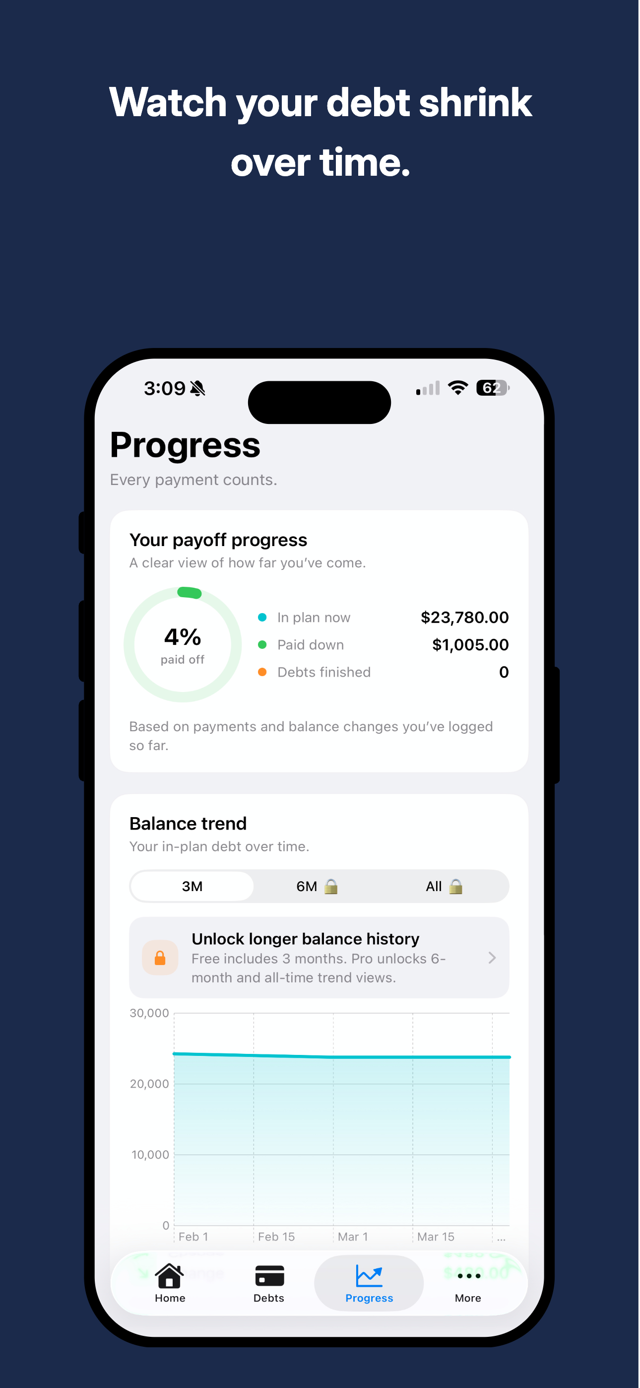 Payoff Planner - Get Debt Free