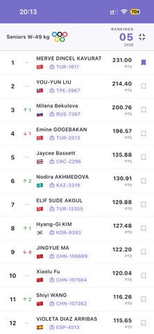 TKD Hub Screenshot 6 of 8