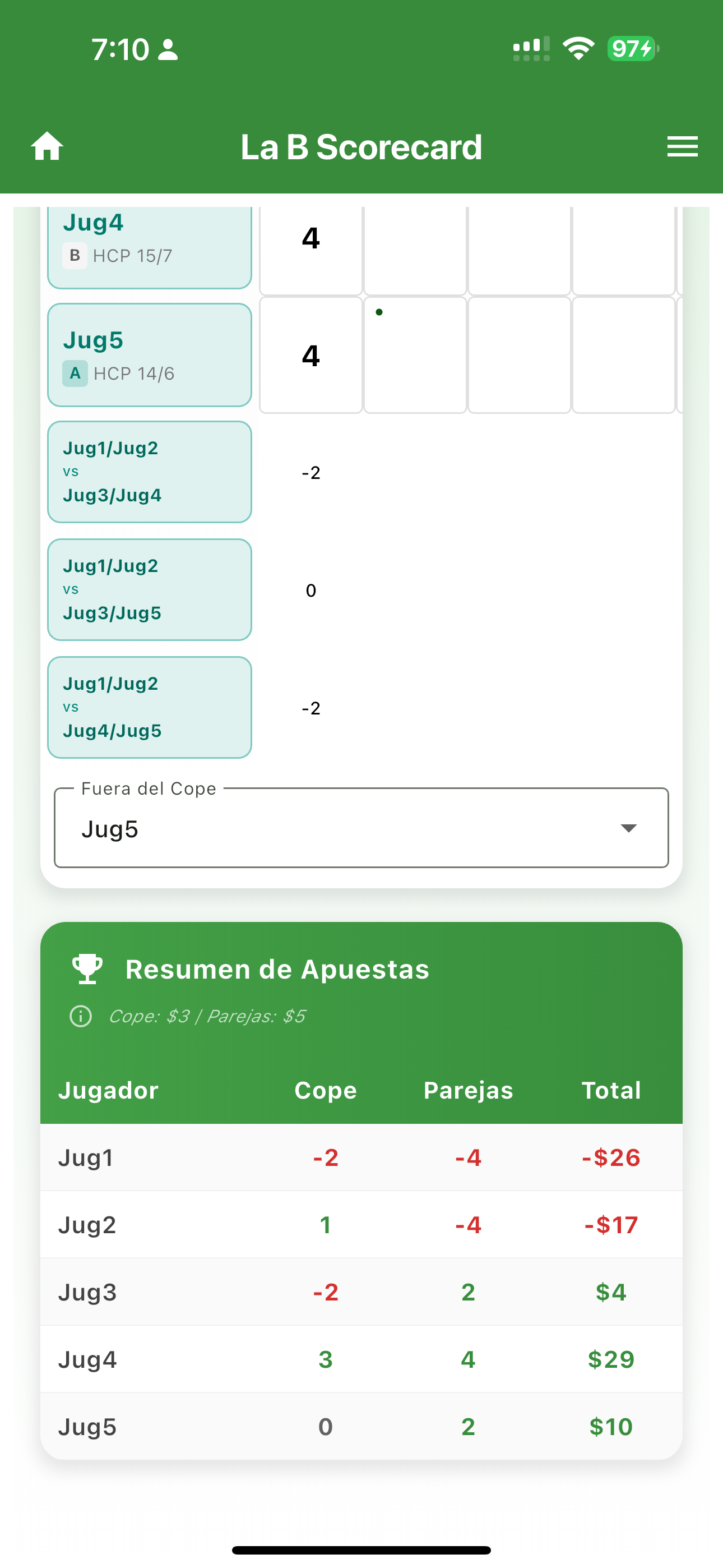 La B Scorecard