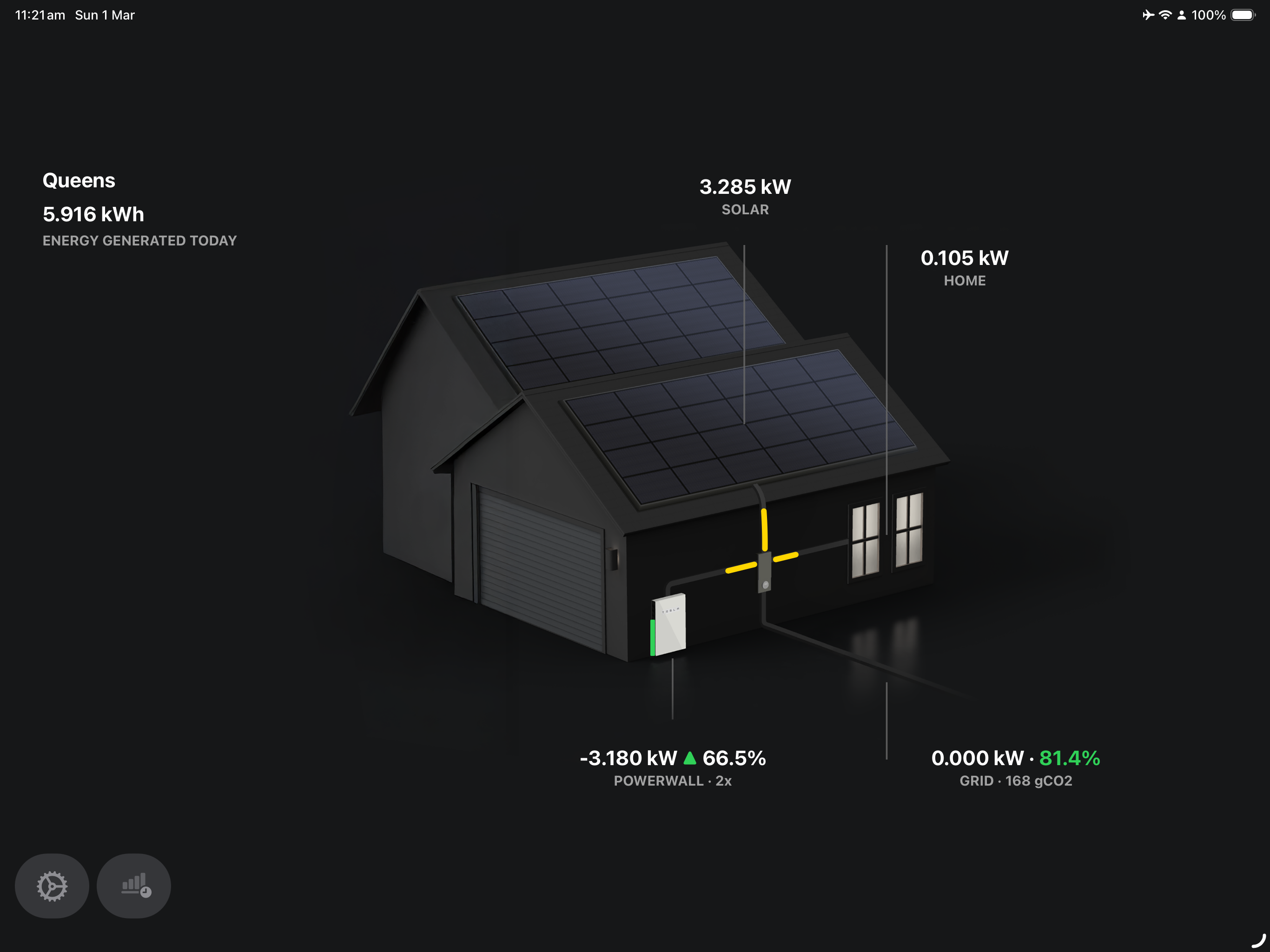 Powerwall TV