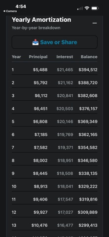 CoolBiz Mortgage Calculator screenshot