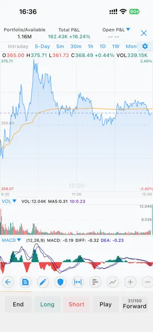ChartLab: Candlestick Training screenshot 3