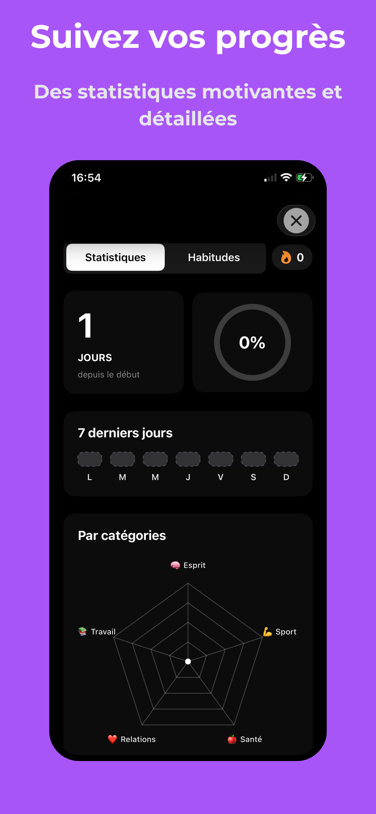 Routiny - Suivi d'Habitudes