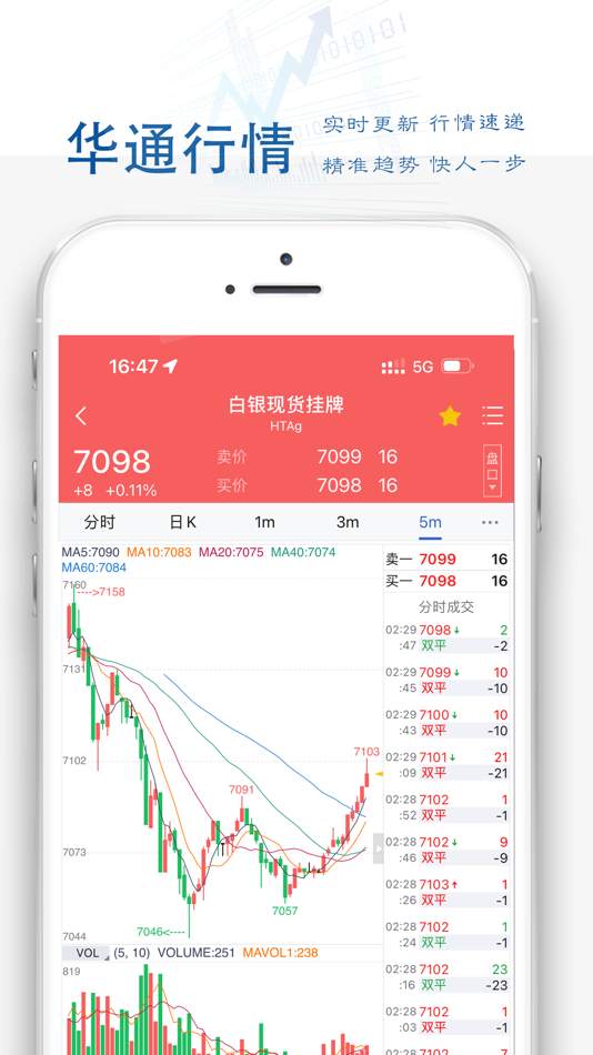#1. 华通行情 (iOS) 由: 上海华通铂银交易市场有限公司