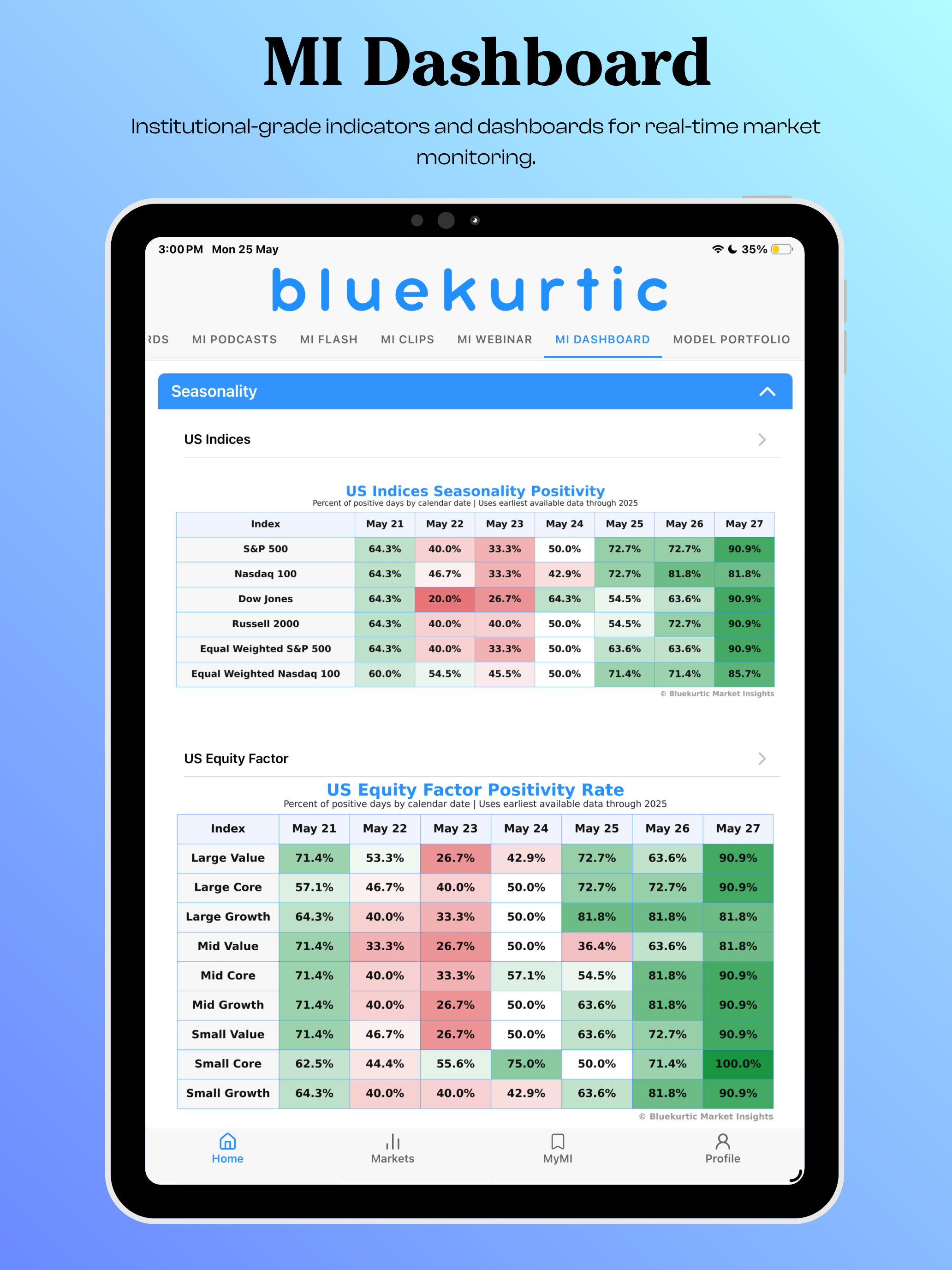 Bluekurtic screenshot 9
