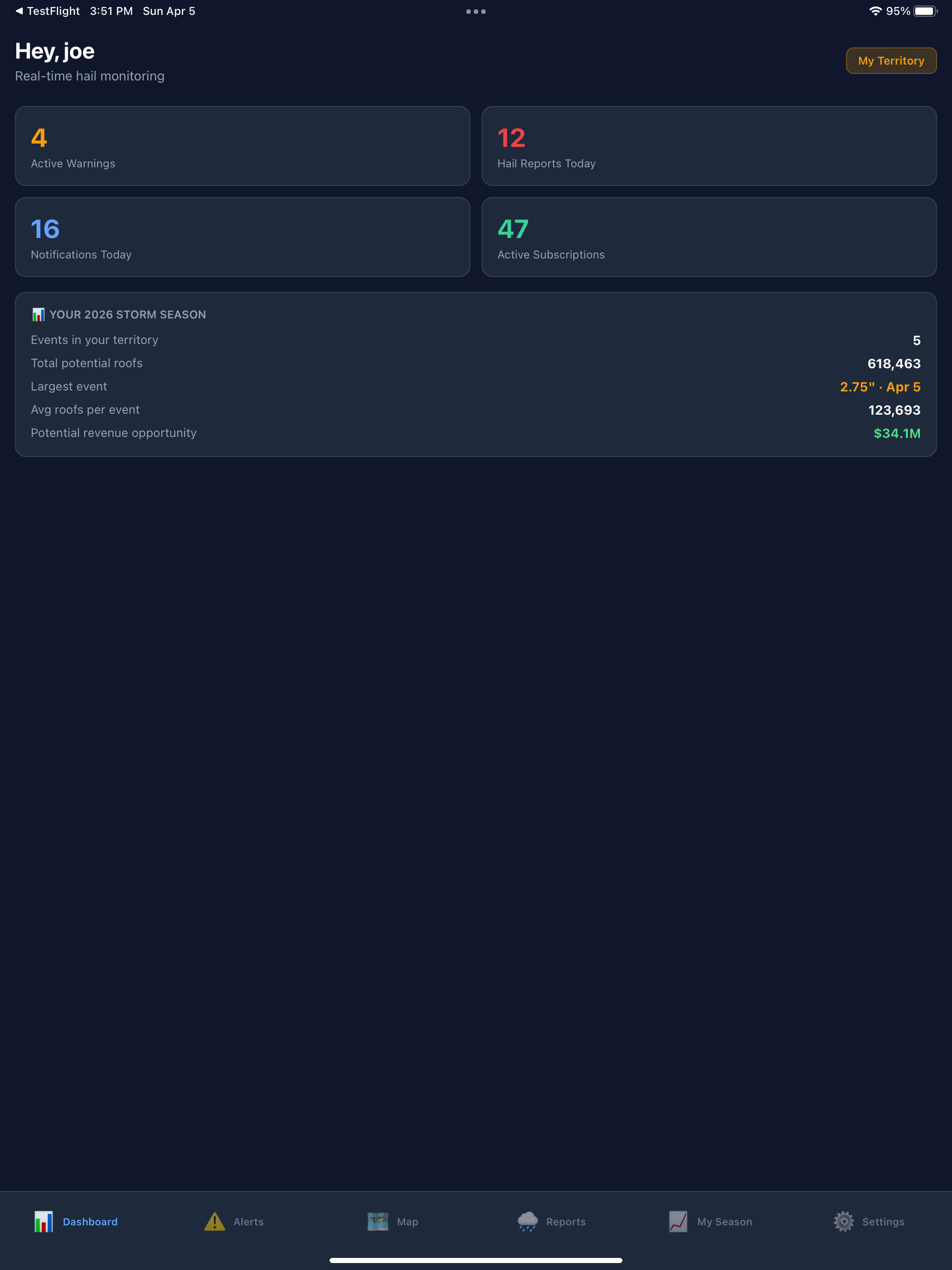 Zeus Storm Alerts