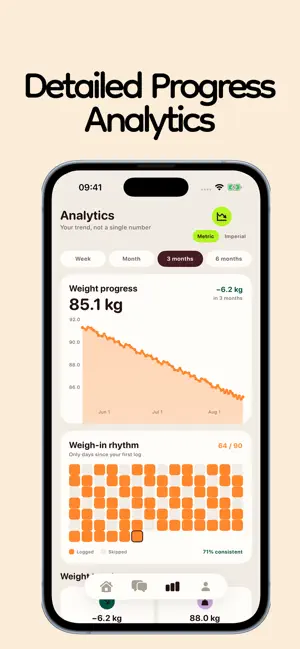 Roko - AI Weightloss Coach screenshot 4