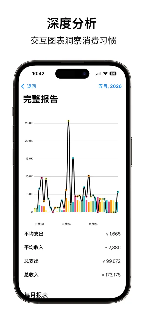 Money-Wise：预算记账 截图 3