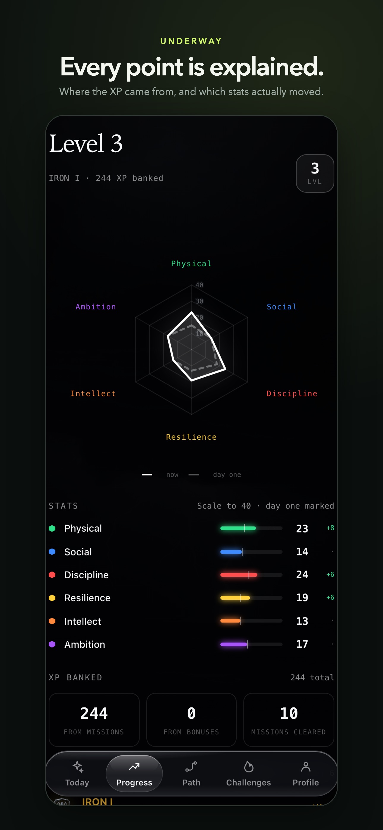 Screenshot 4 of Underway: Discipline RPG