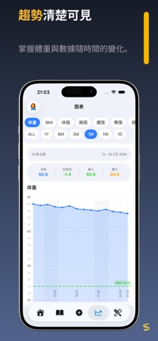 Somio：体重记录与BMI screenshot
