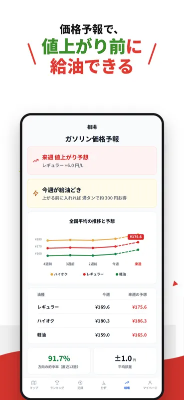 ガソナビ - ガソリン価格マップ&給油記録 screenshot 4 of 7
