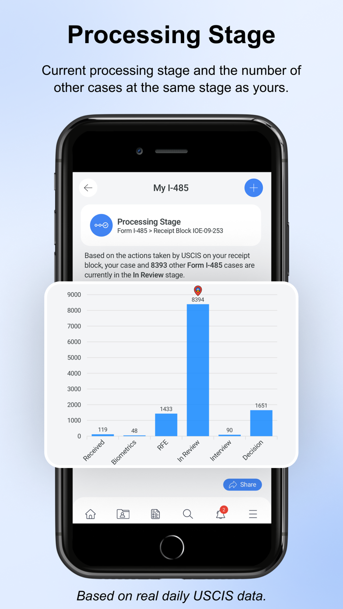 Your USCIS Case Tracker Pro