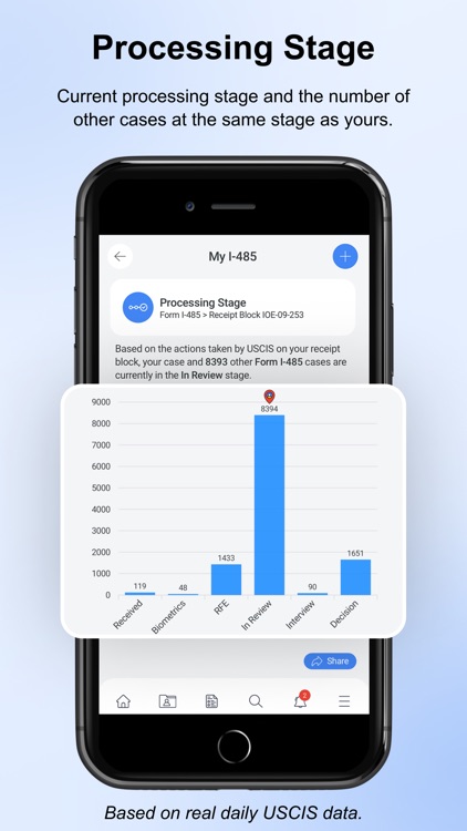 Your USCIS Case Tracker Pro screenshot-5