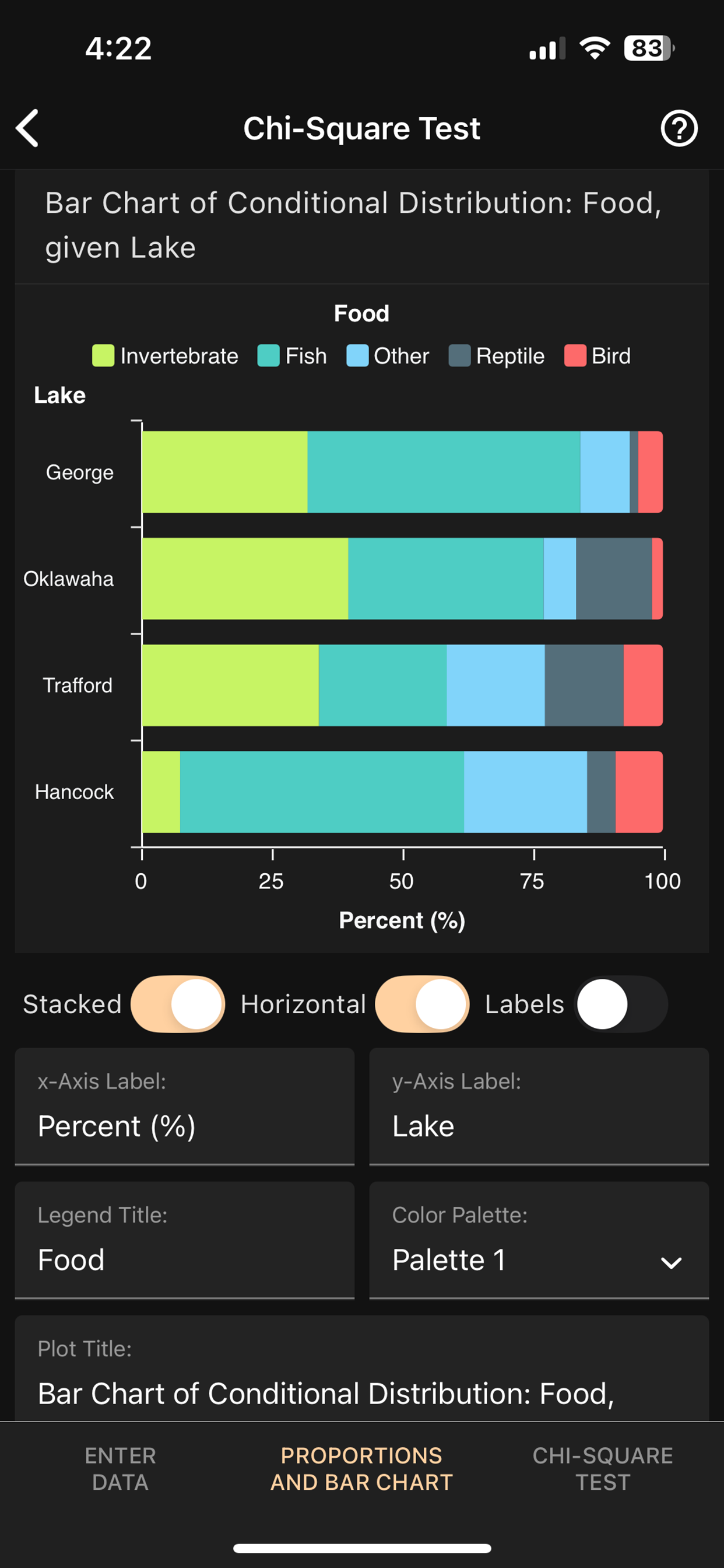 Art of Stat: Inference