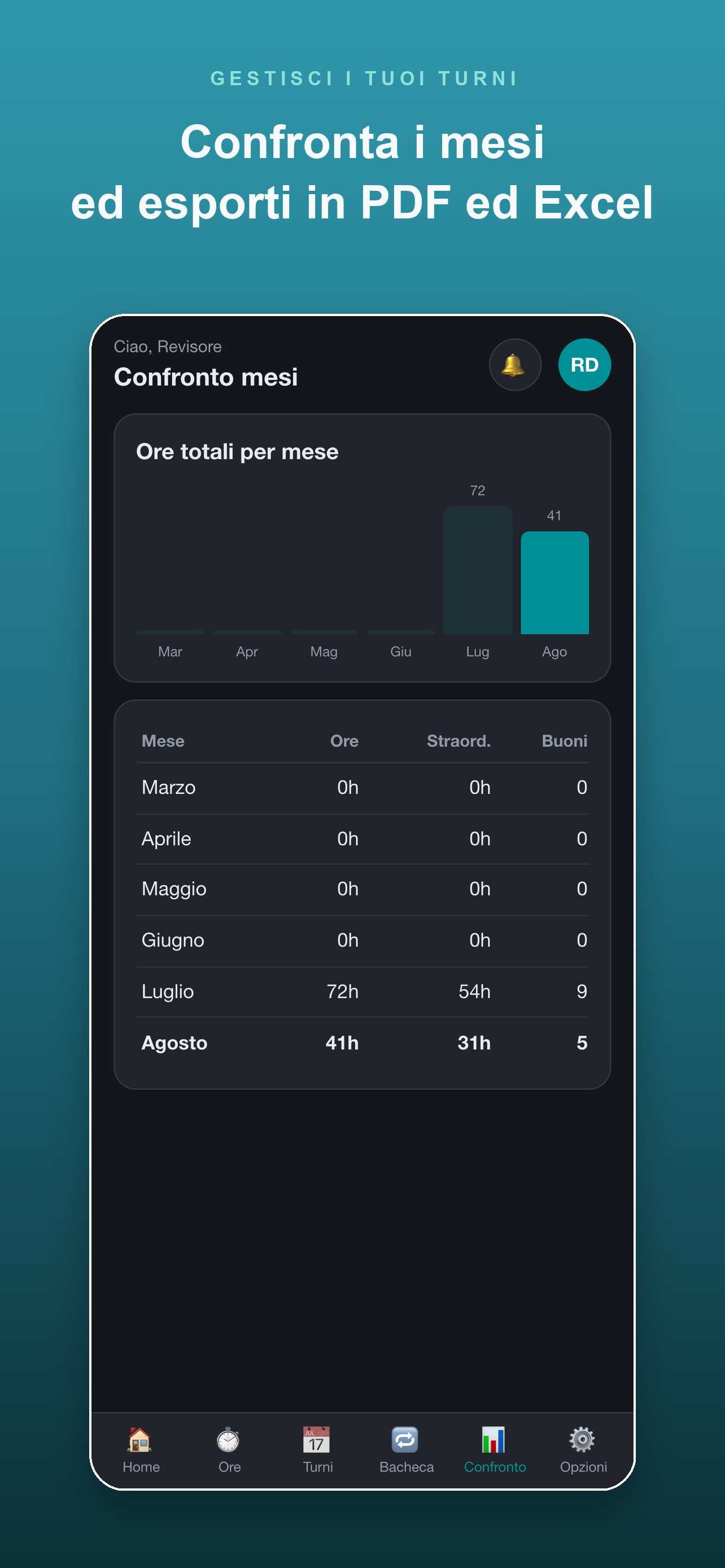 Screenshot 4 of Gestisci i tuoi turni